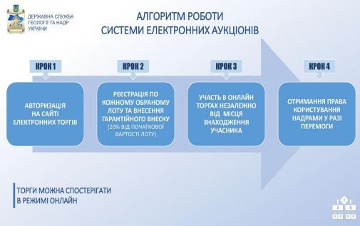 2018 07_27_2_aukcion2